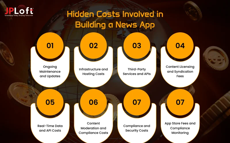 Hidden Costs Involved in Building a News App